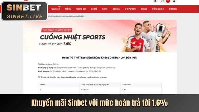 Ưu đãi nạp tiền tại vin7777